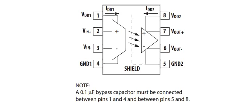 Block Diagram - Broadcom ACPL-C79x Precision Miniature Isolation Amplifiers